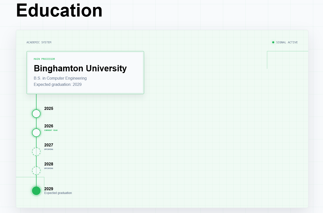 Circuit-board education timeline for Binghamton University